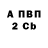 Бутират Butirat DeltaHardcore
